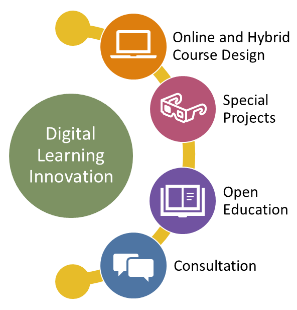 Online learning [Self Paced Courses]