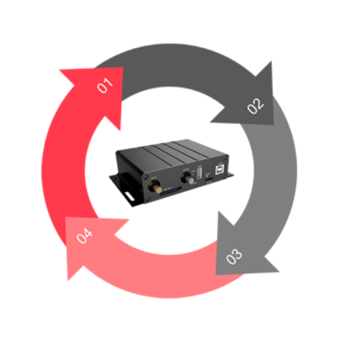 Speed Limiter Solution