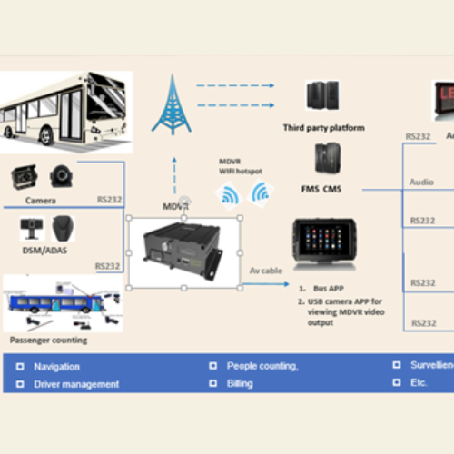 AI-Powered Video Telematics