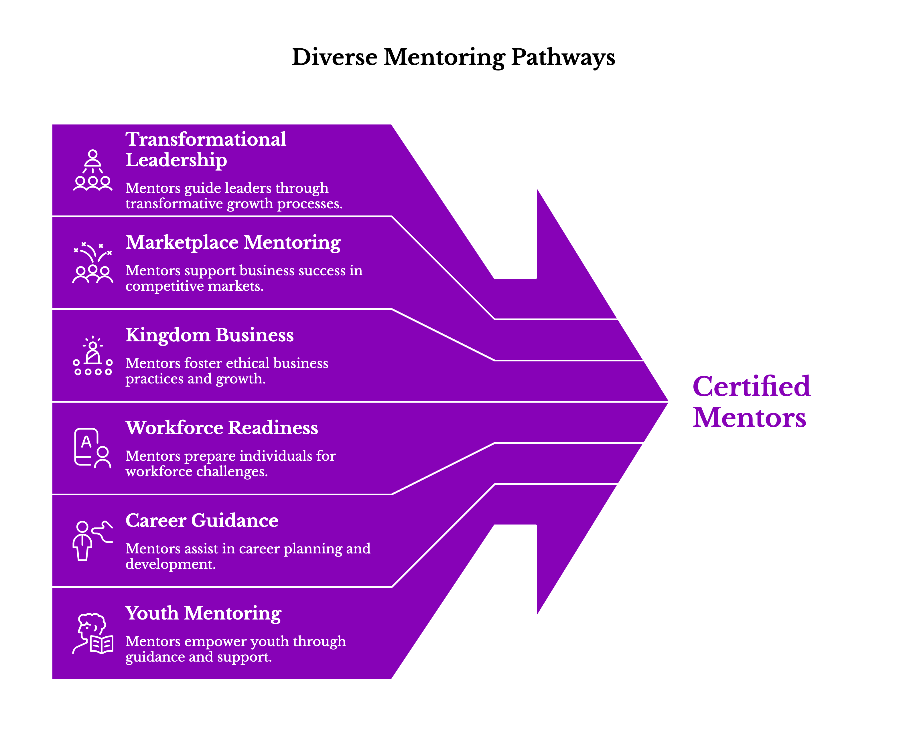 Mentor Certification Services